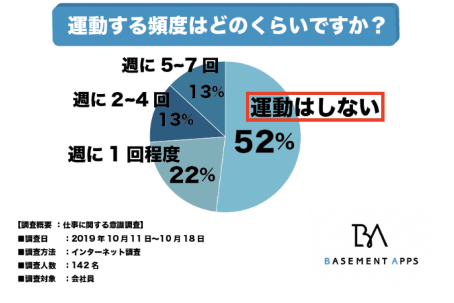 【習慣歴10年】社会人が運動するメリット5選と習慣化のコツを解説！