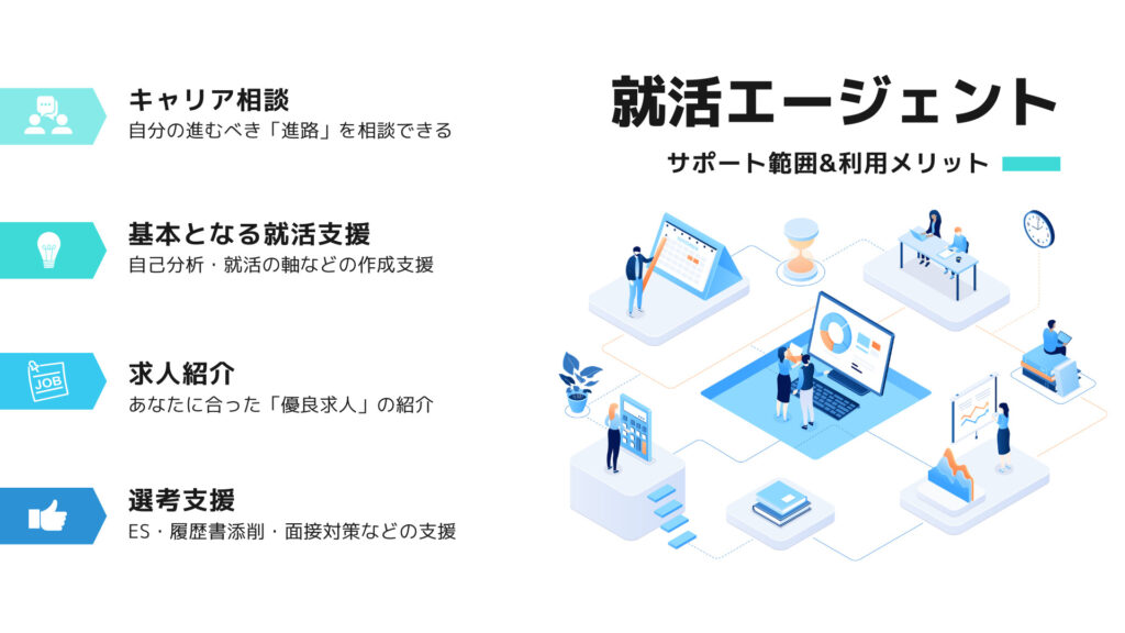 就活エージェントの就職支援範囲のイメージ図